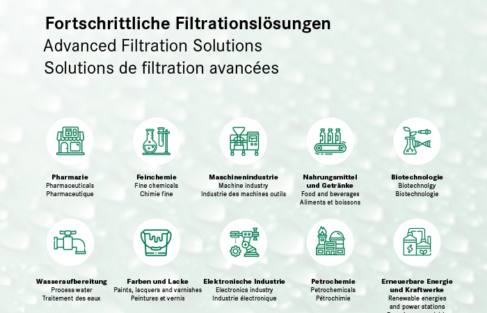 Vision, Mission und Leitbild